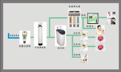 【德国进口品牌净水机 净水器 5-10万浙江招商加盟】价格,厂家,图片,家用电器产品代理,上海正辉康居环保科技-