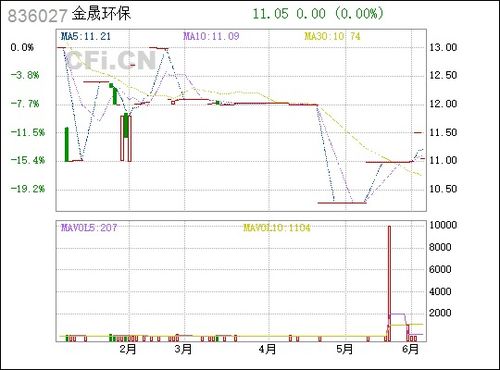 金晟环保 836027