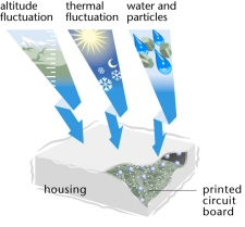 环保产品 构建绿色生活的多元选择